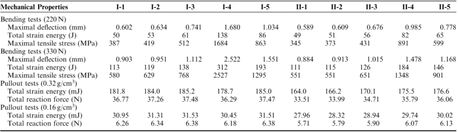 FIGURE 10. Failure site of the screws corresponding to the points with maximal tensile stress in finite element analyses.