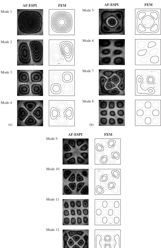 Fig. 6. The ﬁrst 12 mode shapes obtained by using the experimental AF-ESPI system and the ﬁnite element analysis for the CCCC plate.