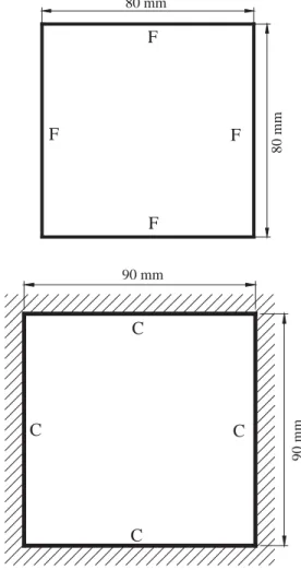 Fig. 2. Geometric dimension and conﬁguration of isotropic square plates.