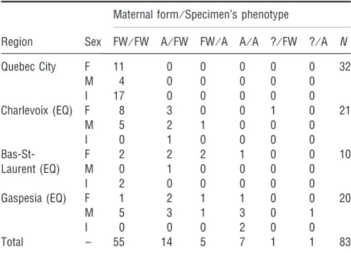 Table 3. Life-history pattern of 83 rainbow trout captured in the Quebec City sector and in three different regions of Eastern Quebec (EQ), according to their sex