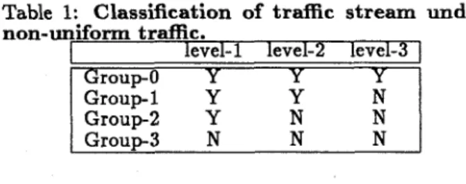 Table  1:  Classification of  traffic  stream  under  non-uniform traffic. 