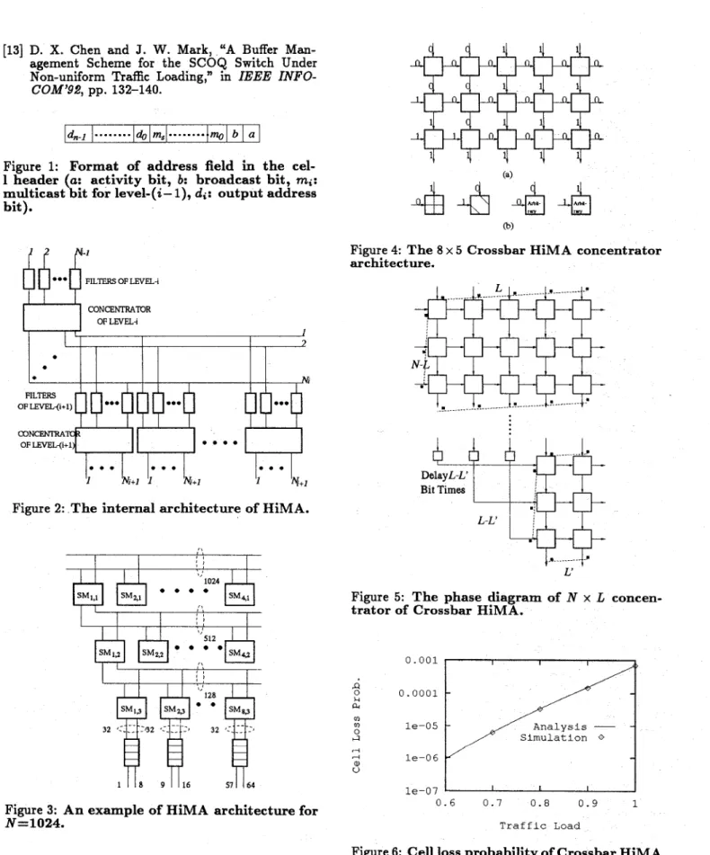 Figure  1:  Format  of address  field  in  the  cel-  l  header  (a: activity  bit,  b:  broadcast  bit,  mi: 