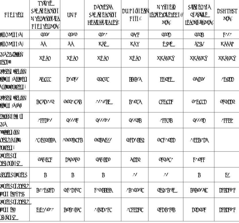 Table 1.1    Sample basic statistics    Company  Taiwan  Semiconductor  Manufacturing  Company Ltd