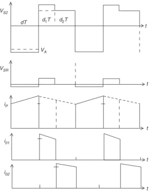 Fig. 2 Some key waveforms in flyback converter with a magamp regulator