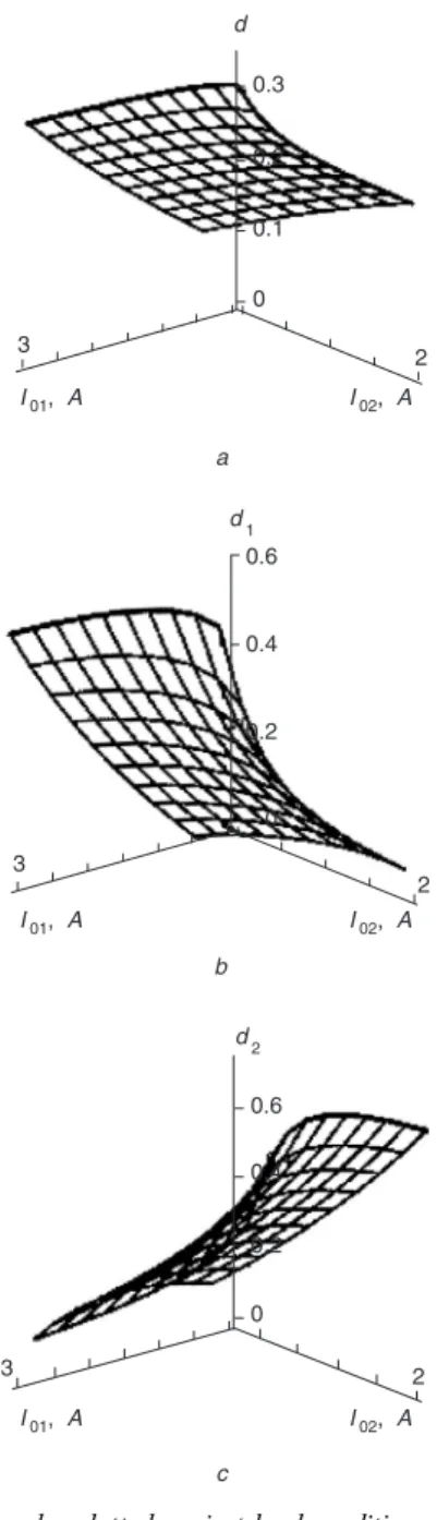 Figure 3 shows the relations of duty cycles versus load conditions that are applied to the example in Section 4.