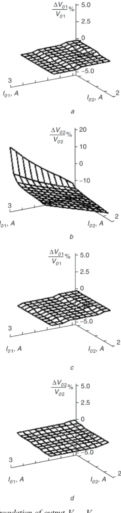 Fig. 9 Cross-regulation of output V O1 , V O2