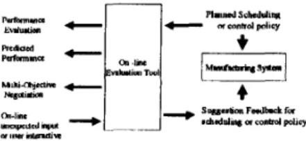 Figure  1:  The evaluation tool 
