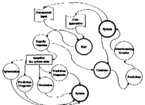 Figure 3:  The diagnosis of  prediction rule 