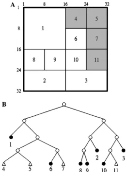 Fig. 5. The approximate bintree structure and partitioned blocks of Fig. 2. (A) The approximate bintree structure of Fig