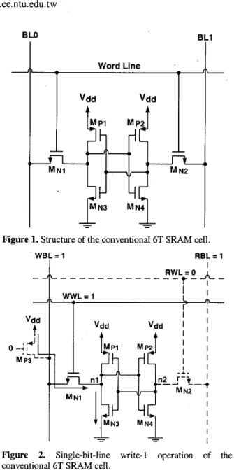 Figure 1.  Structure of the conventional 6T SRAM cell. 