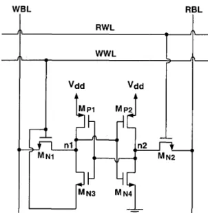 Figure  3. Structure of  the  two-port  simultaneous  read-and-  write access (SBLSRWA) 6T SRAM cell