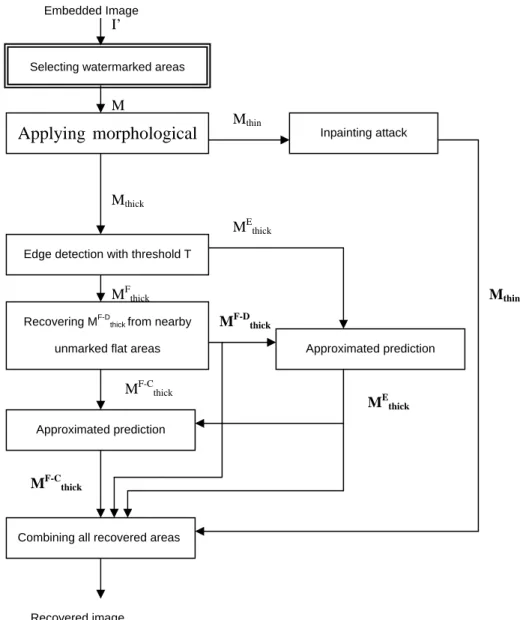 Figure 16. (a) The watermark image adopted in experiments showing the effectiveness of the proposed attacking schemes against enhanced visible  watermarking schemes and (b) the null watermark used to create the image adopted as a new comparison basis in ca