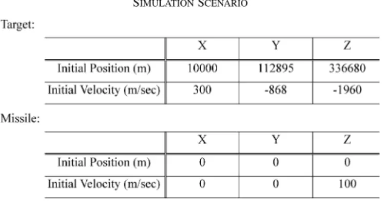 TABLE I S IMULATION S CENARIO