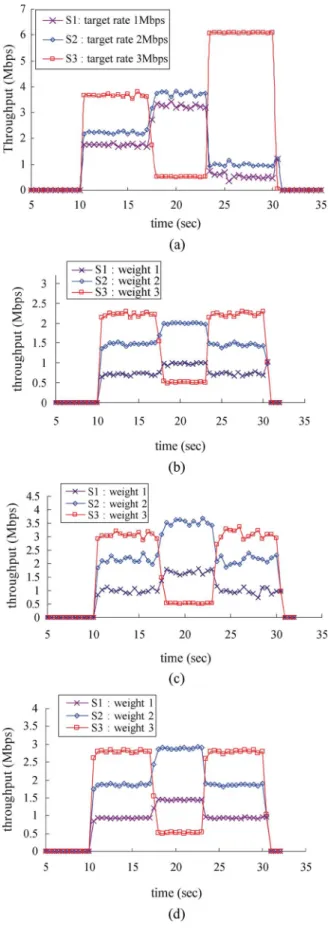 Fig. 2. Simulation topology.