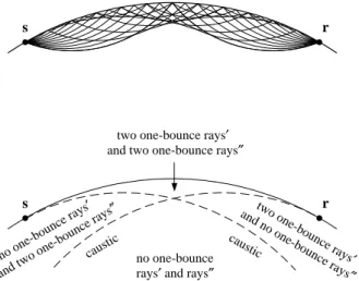 Figure 11. Schematic depiction of the equatorial coordinate system used to depict the `exact' and paraxial Fre¨chet kernels K c and K