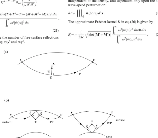 Figure 3. (a) In the paraxial approximation, every scatterer x is perpendicularly projected onto the nearest point m on the central geometrical ray from the source s to the receiver r