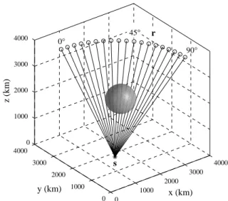 Figure 4. Model con¢guration and source^receiver geometry used in numerical simulation of 3-D scalar-wave propagation