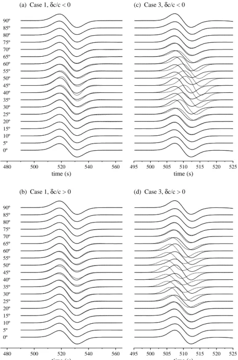 Figure 5. Synthetic pressure-response seismograms p(t), computed using the pseudospectral method