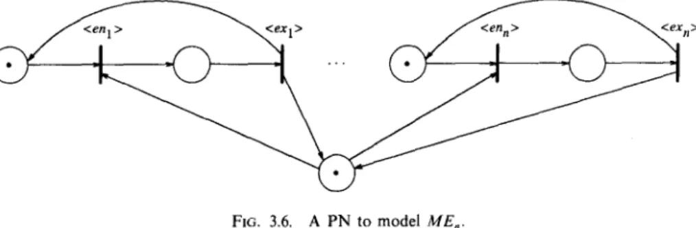 Figure  3.6 shows  a  PN  that  models  ME,  for  any  n &gt;  2.  It  can  be  shown  that  this  PN  is  neither  persistent nor  sinkless