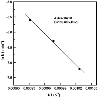 Fig. 7. Plot of ln(k) versus 1/T for the formation of Sr 2 SiO 4 .