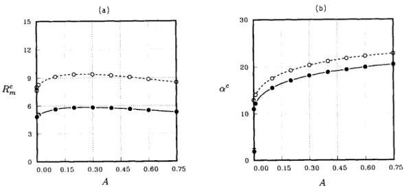 Fig.  3.  C o m p a r i s o n   b e t w e e n   the  results  obtained  from  Worster's  ( 1 9 9 2 )   model  ( d a s h )   and  the  present  model  ( s o l i d )   for  an  alloy  o f   .T  =  C  =  000  =  I,  o- =  10,  ~  =  0.025,  ~  =  105,  and  r