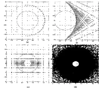 Fig.  I  Constellation  of  reachable points  under  the  rotation process.  ( 8 )  