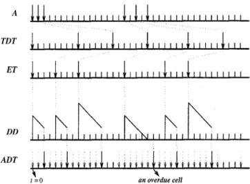 Figure  2:  Sample-path  of a specific VC with traf-  fic  descriptor  ( X ,   T ,   7 )   =  (3,6,9)
