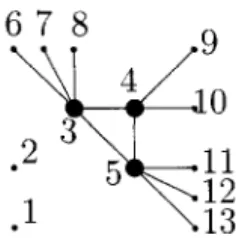 Fig.  3. The new labeling of the vertices of  K13  -  K3 (3,2,3). 