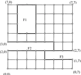 Fig. 1. Example of three rectangular block faults and the corresponding f-ring and f-chains (indicated by heavy lines) in a 2D mesh.