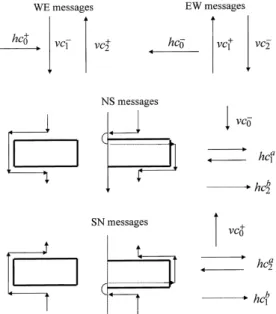 Fig. 2. Usage of virtual channels.