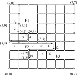 Fig. 3. Example of routing message from (5,0) to (1,2).