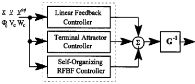 Table 2 provides simulation results of many methods. 