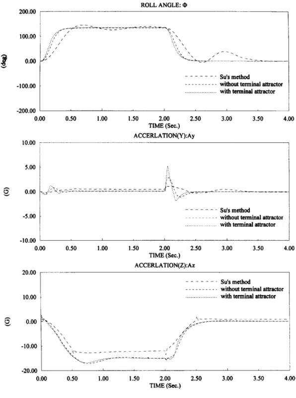 Fig.  6.  Simulation results of Example  5.1. 