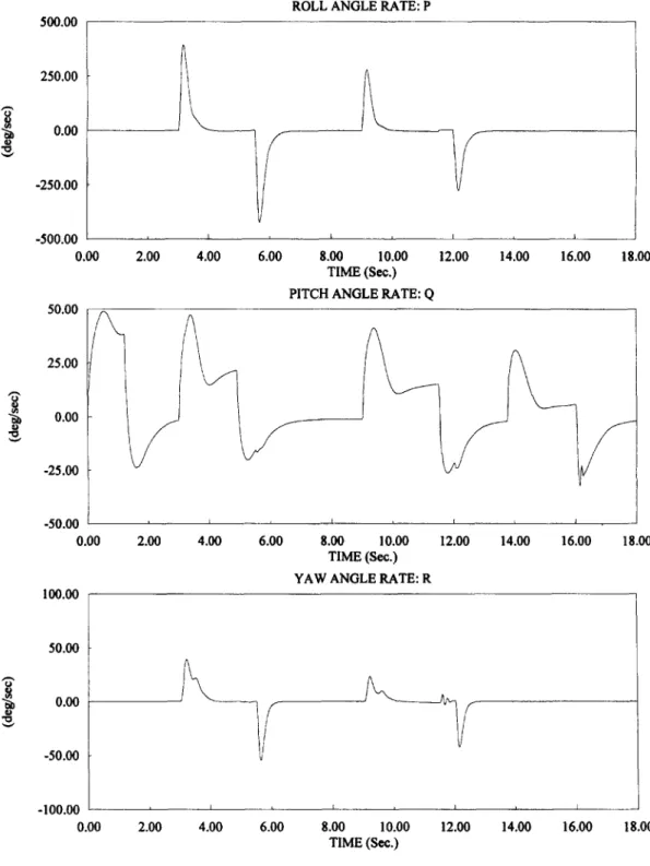 Fig.  8.  States  of BTT  missiles of Example  5.2. 