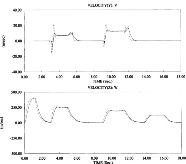 Fig. 9.  Desired trajectory (dashed line) and trajectory with proposed autopilot (solid line) of Example 5.2