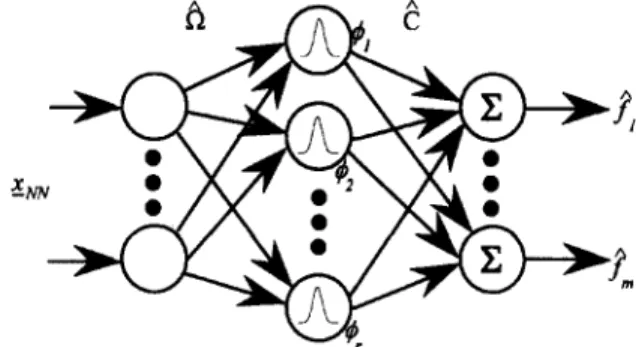 Fig.  4.  Network  representation of an  RFBF  expansion  system. 