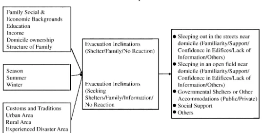 Fig. 1  Questionnaire Structure
