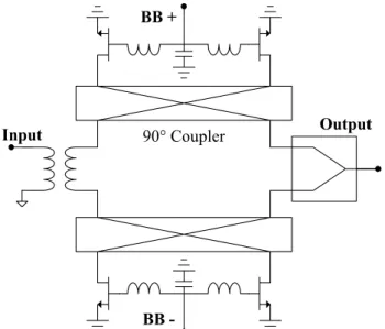 Fig.  2.  Photograph of the modified reflection-type BPSK  modulator with a chip size of 0.5  ×  0.35 mm 2 