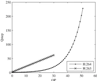 Fig. 4. MAD curves of Foreman.