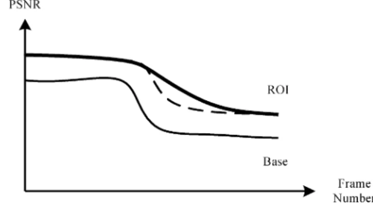 Fig. 8. Transition from a high-activity scene to a low-activity scene.
