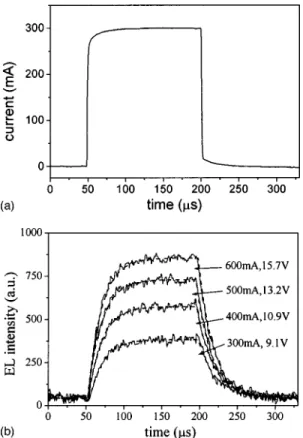 FIG. 4. The carrier recombination rates 1/ ␶ vs the injected current level at the EL rising and falling edges.