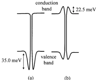 FIG. 9. Schematic diagram of nonradiative recombination states for the case of 共a兲 EL and 共b兲 PL.