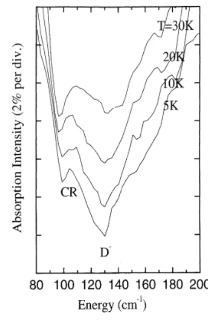 FIG. 1. Spectral response of sample A at B = 7 T. The temperatures are 5 K, 10 K, 15 K, 25 K and 30 K, from bottom to top