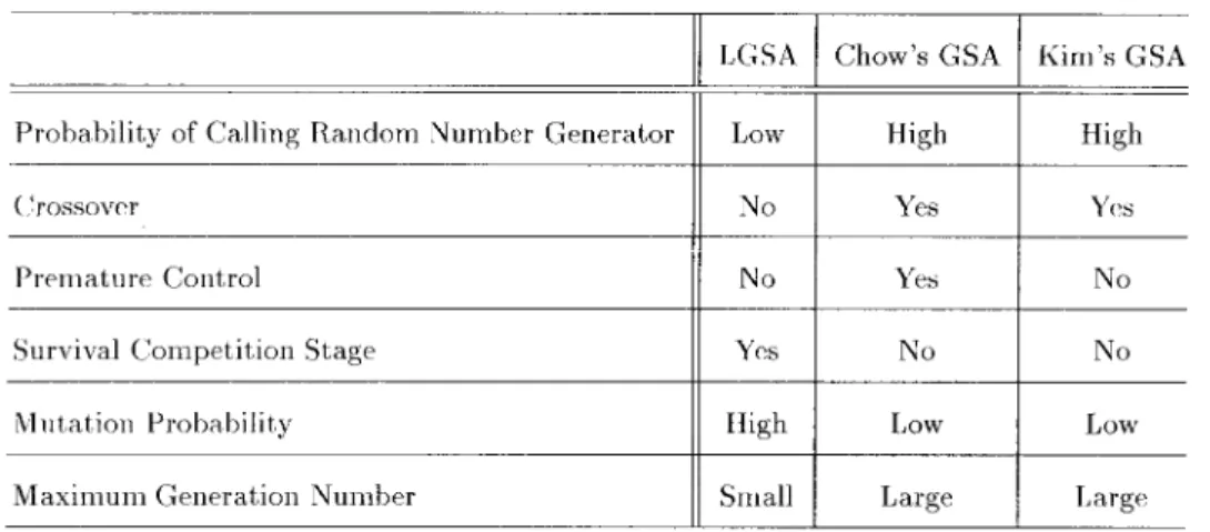 TABLE II