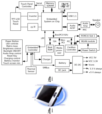 Fig. 1 depicts the hardware block diagram of a tablet  appliance system and the appearance of this tablet  device