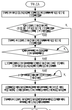 Fig. 4. A procedure of configurable device power  management control. 