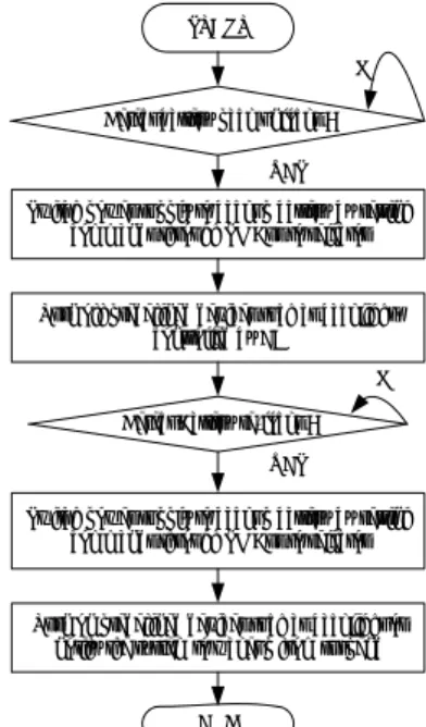 Fig. 6. The execution flow of this control  mechanism about hot-swappable battery. 