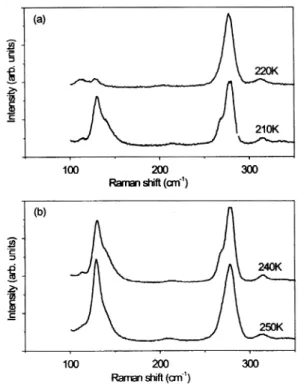 FIG. 2. Temperature dependence of the Raman spectra of the TEAZ crystal in the (ZZ) scattering geometry between 100 » 350 cm ¡ 1 