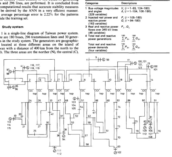 Fig.  1  is  a  single-line diagram  of  Taiwan  power  system. 