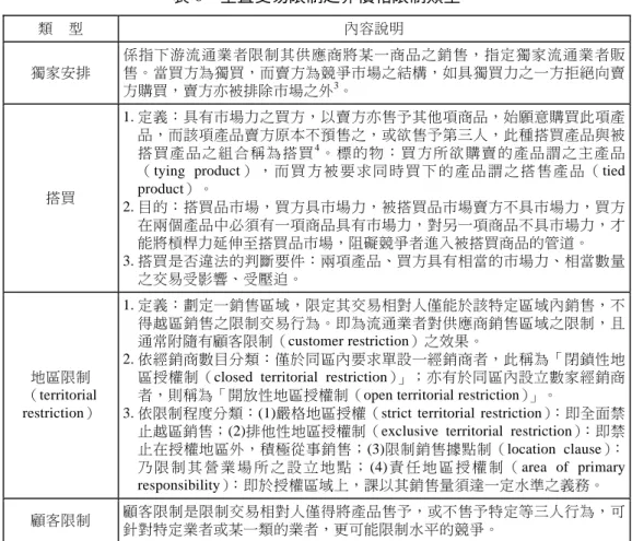 表 6  垂直交易限制之非價格限制類型  類    型  內容說明  獨家安排  係指下游流通業者限制其供應商將某一商品之銷售，指定獨家流通業者販售。當買方為獨買，而賣方為競爭市場之結構，如具獨買力之一方拒絕向賣 方購買，賣方亦被排除市場之外 3 。  搭買  1
